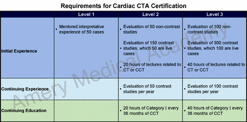 Cardiac CTA Training Courses Level 2, Level 3 Cardiac CT Training, Matthew Budoff, Johns Hopkins cardiac cta certification, CTA Academy, cta training courses, Dr. Matthew J. Budoff MD, Dr. John A. Rumberger MD, SCCT, CTA, MRI, CCTA, PVCTA, cardiac cta, Cardiac CTA Level 2 Training, Cardiac CTA Training, cbcct, cardiologists, cardiology, radiology, radiologists, Dr. Matthew J. Budoff MD, Budoff, UCLA, Harbor UCLA, American College of Cardiology, ACC, ACR, nuclear cardiology, nuclear medicine, American Heart Association, AHA, ASNC, American Society of Nuclear Cardiologists, Dr. George M. Hedayat MD, Hedayat, cardiologist training, medical imaging, Mike Allen, Michael Allen